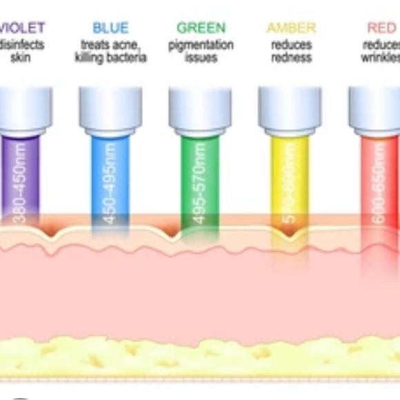 LED Facial Treatment Device - Picture 7 of 7